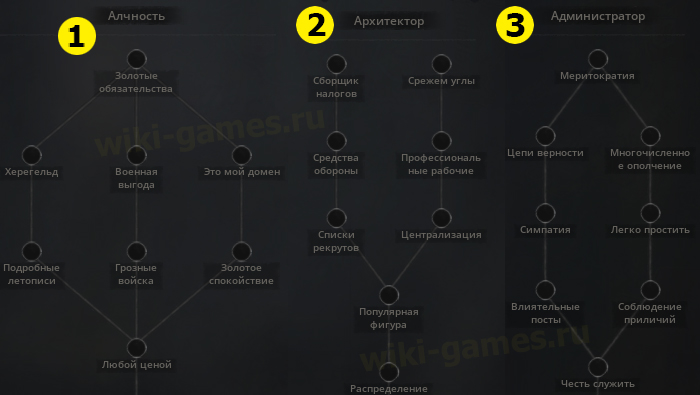 crusader kings 3 obraz life 5