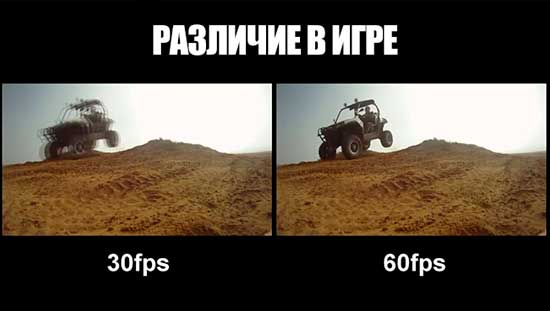 FPS 30 vs 60