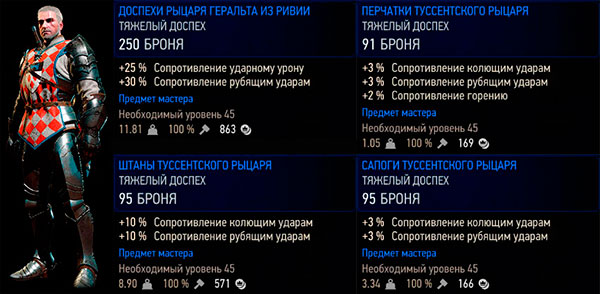 Ведьмак 3: Дикая охота доспехи рыцаря Геральта из Ривии