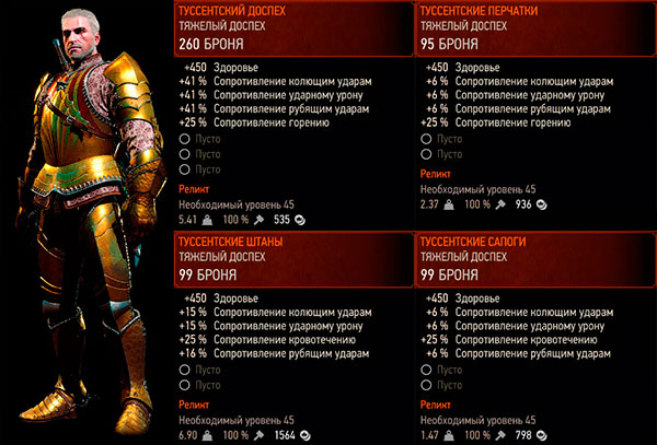 Ведьмак 3: Дикая охота - Туссентский доспех