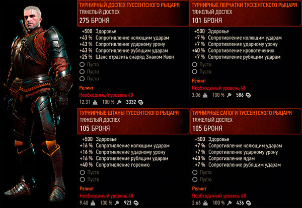 Ведьмак 3: Дикая охота - доспех Туссентского рыцаря - реликт