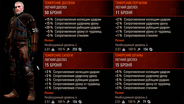 Ведьмак 3: Дикая охота - темерские доспехи