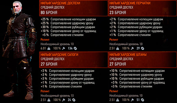 Ведьмак 3: Дикая охота - нильфгаардские доспехи