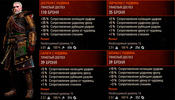 Ведьмак 3: Дикая охота - доспехи с Ундвика